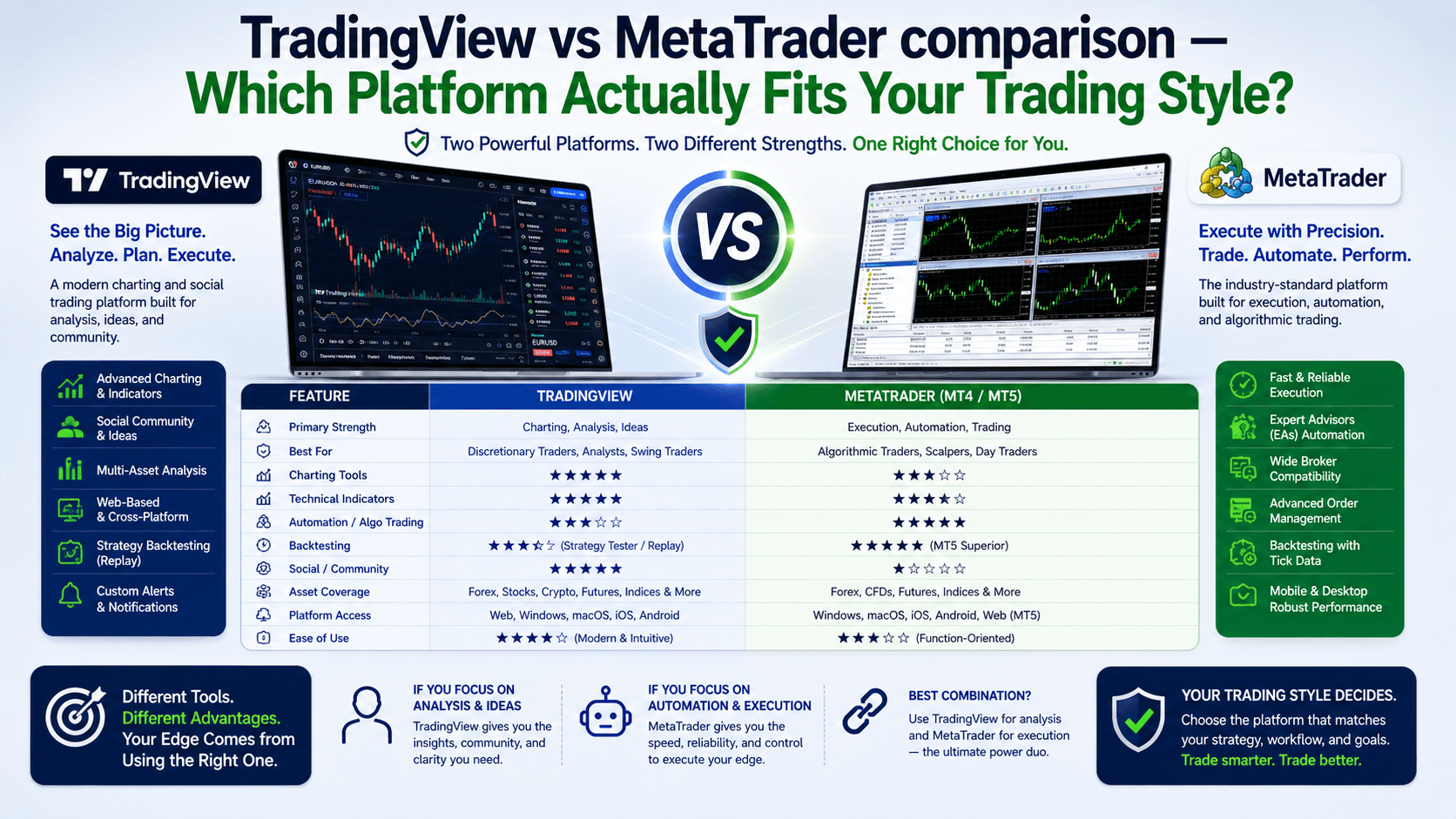 TradingView vs MetaTrader comparison — Which Platform Actually Fits Your Trading Style?