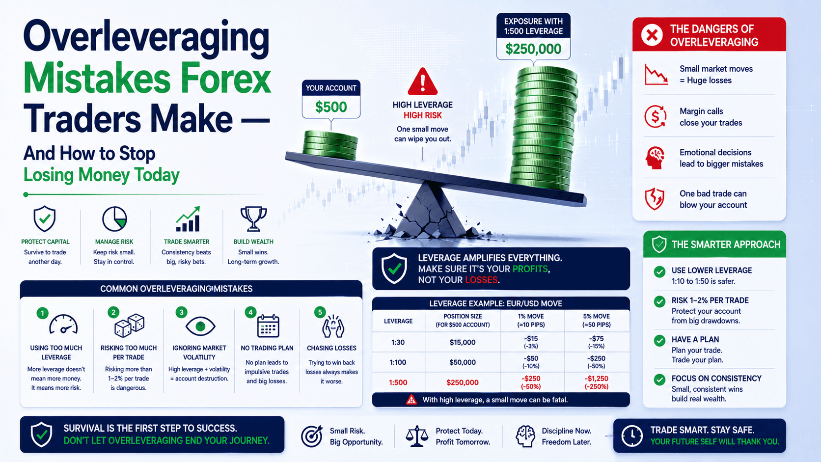Price Action Trading for Beginners: The $6.6 Trillion Market's Secret Language, Explained
