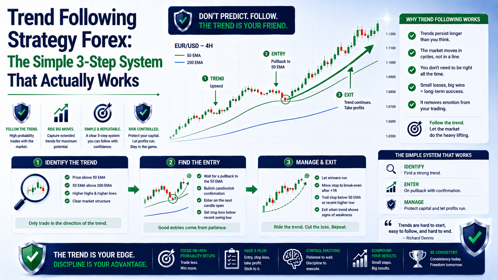 Trend Following Strategy Forex: The Simple 3-Step System That Actually Works